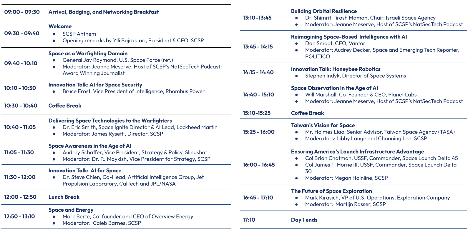 Agenda for AI+ Space