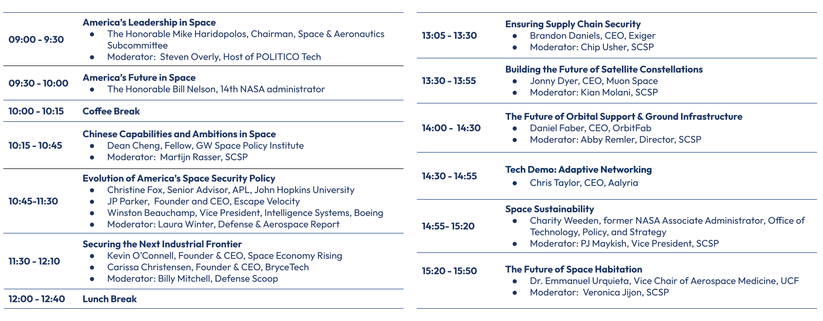 Agenda for AI+ Space